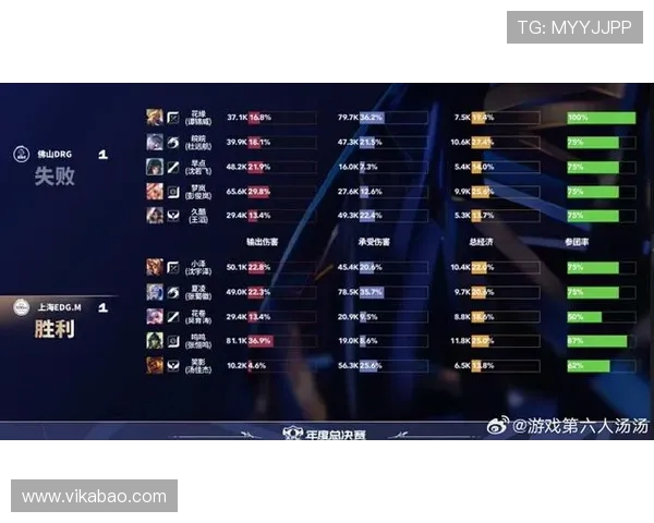 最新CSGO团队协作排行榜揭晓FPX强势登顶引发热议