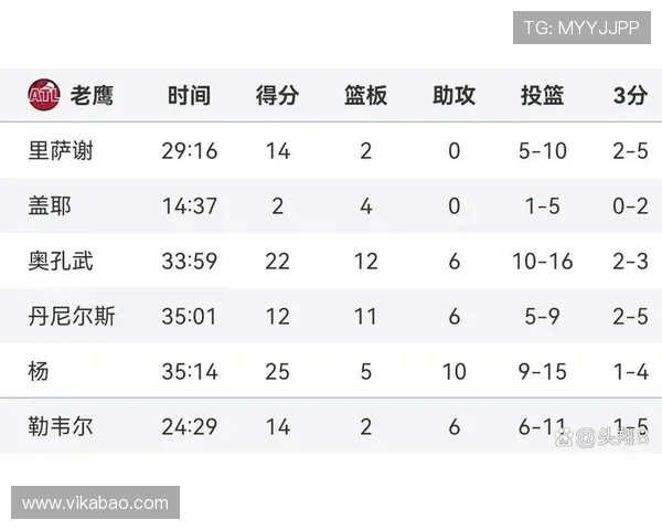 公牛与热火在一个赛季中交锋次数统计及赛季对战回顾 公牛与热火在一个赛季中交锋次数统计及赛季对战回顾