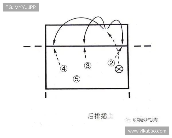 重庆排球队反击战术分析与比赛表现的得失总结