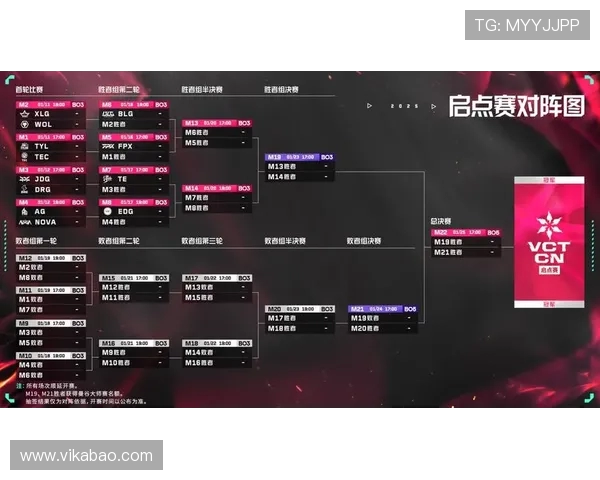高校联赛分析：FPX在耐力赛中的卓越表现与战术思考