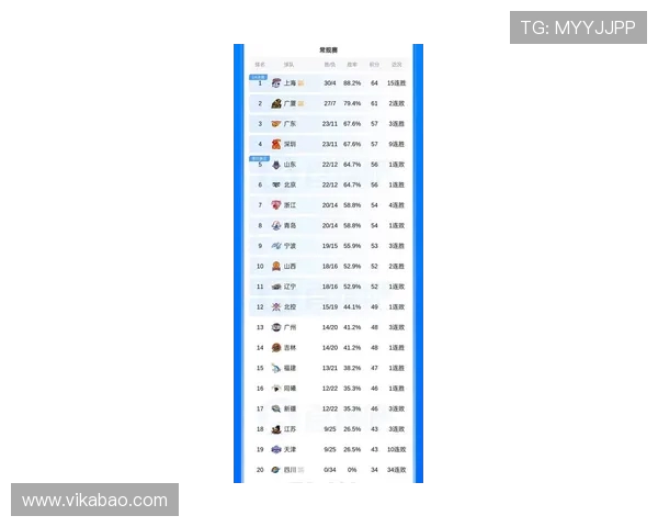 广州篮球队荣登实力排行榜第一名引发热议与关注